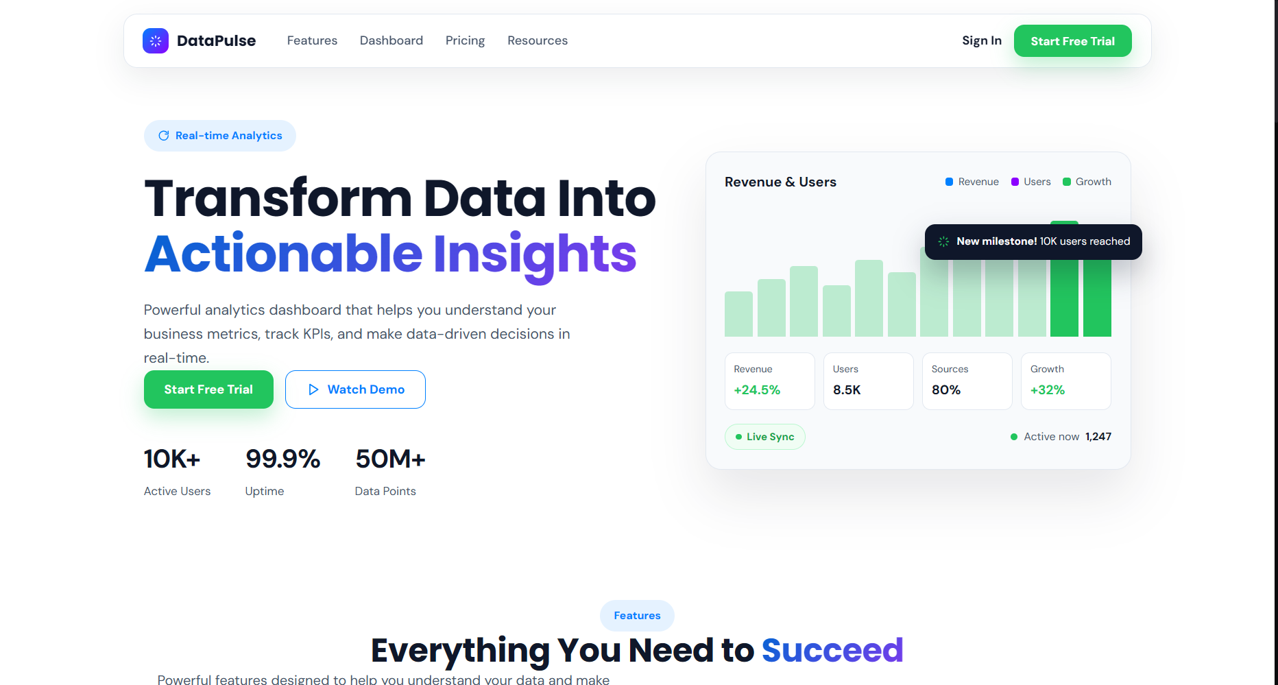 Dashboard Phân tích SaaS