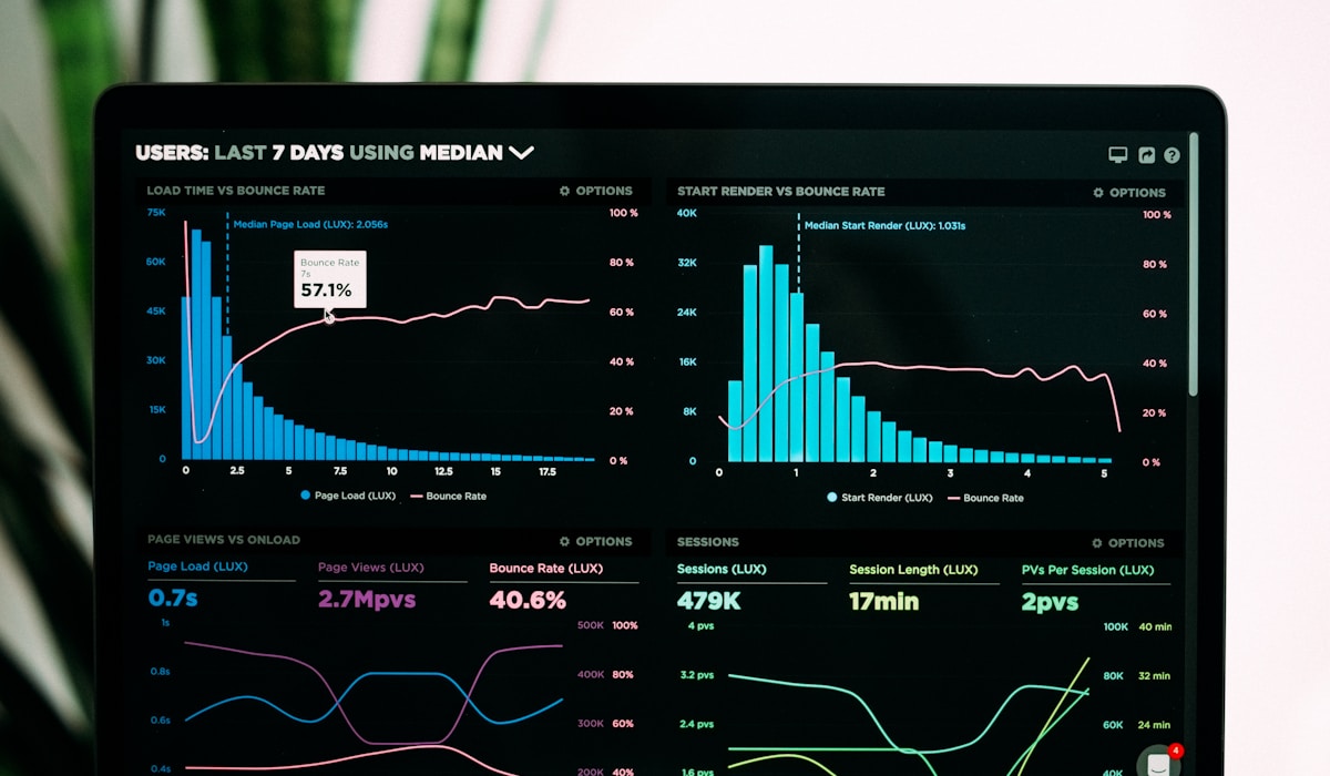 SalesPro Dashboard Preview