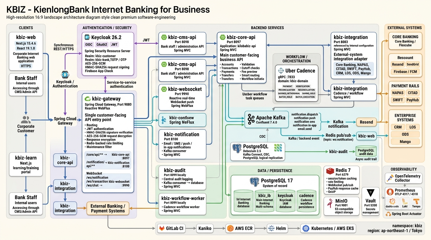 KBIZ Internet Banking Doanh nghiệp — screen 6