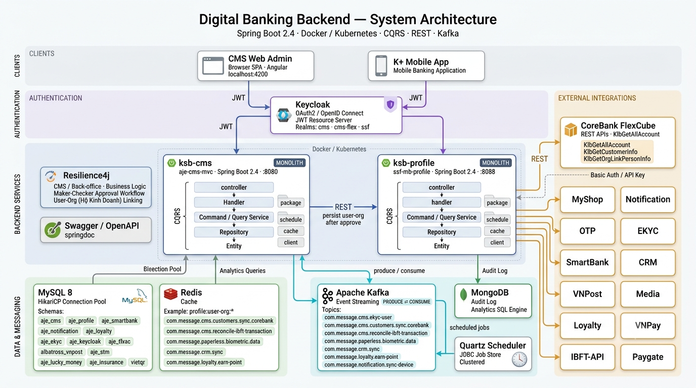 K+ Ngân hàng số — Dịch vụ Backend